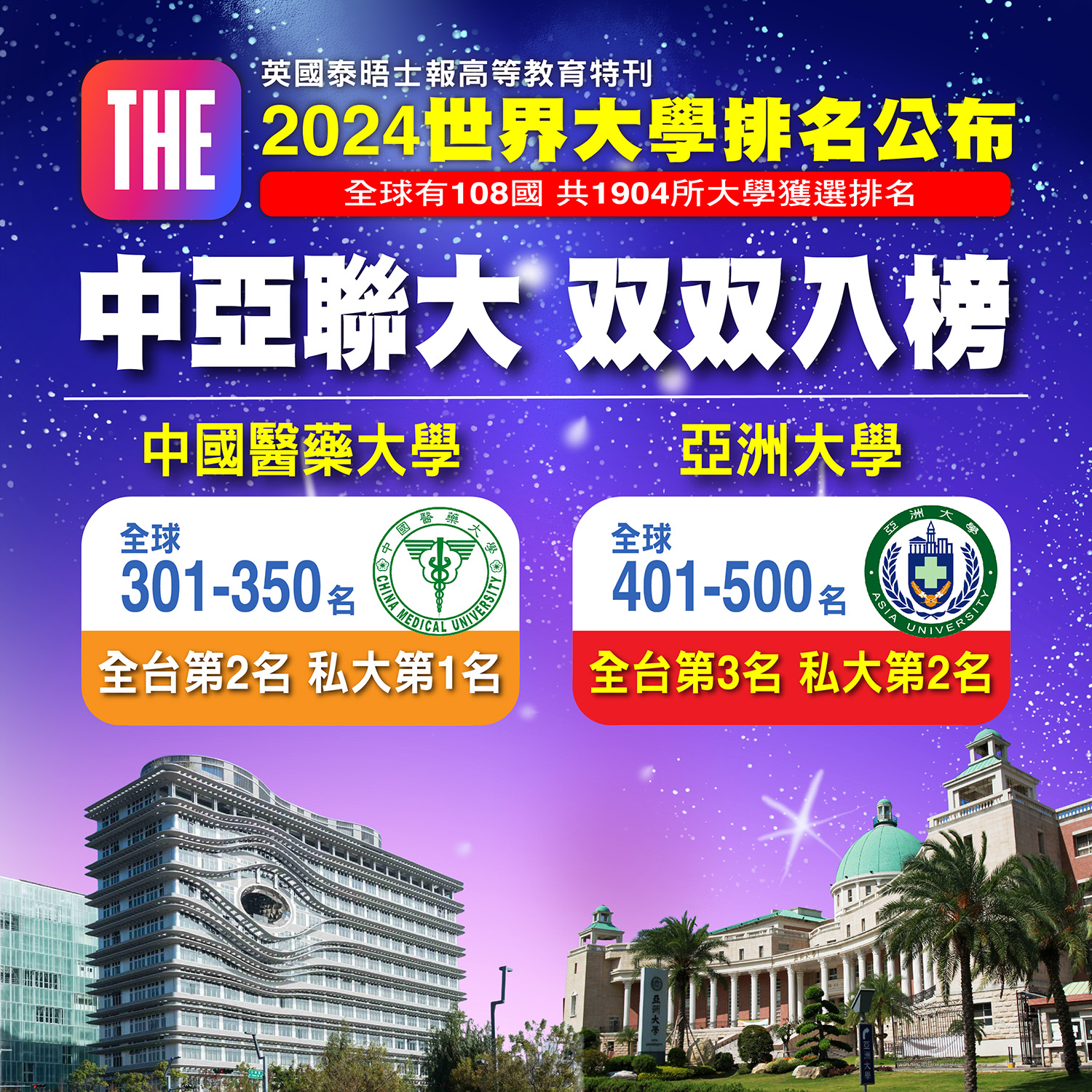 The Times Higher Education from the United Kingdom has released the " 2024 World University Rankings," and both China Medical University and Asia University, which are part of the "China Medical University- Asia University System," have been included in the rankings.
