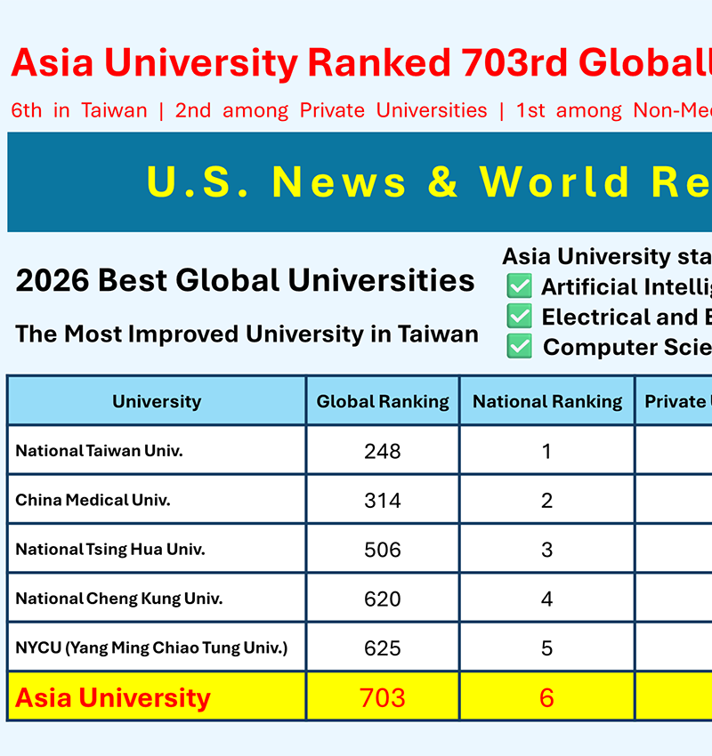 Asia University Ranks 703rd Globally in the 2026 U.S. News & World Report Best Global Universities Ranking